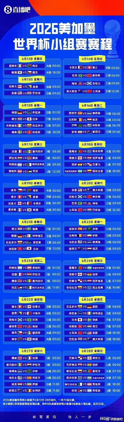 2026世界杯小组赛赛程最新赛事详情免费观看 2026世界杯小组赛赛程最新赛事详情免费观看