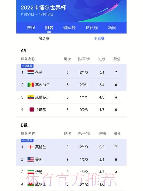 最新世界杯比分官方入口地址查询
